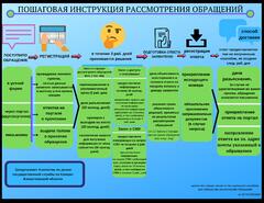 КГП на ПХВ “Северо-Казахстанский высший медицинский колледж” КГУ “УЗ акимата СКО”