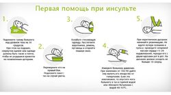 КГП на ПХВ “Северо-Казахстанский высший медицинский колледж” КГУ “УЗ акимата СКО”