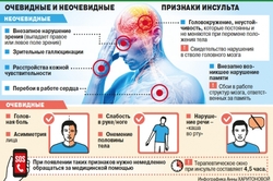 КГП на ПХВ “Северо-Казахстанский высший медицинский колледж” КГУ “УЗ акимата СКО”