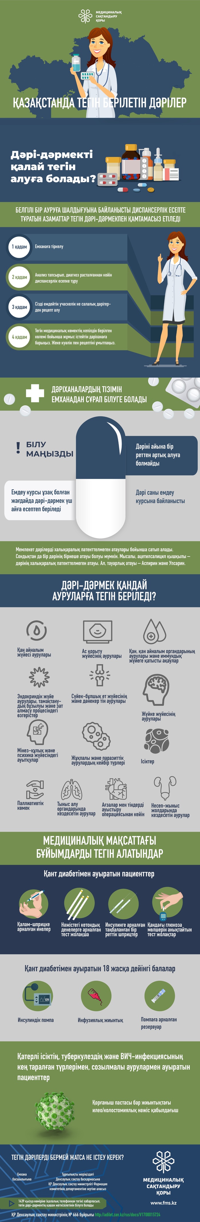КГП на ПХВ “Северо-Казахстанский  медицинский колледж” КГУ “УЗ акимата СКО”